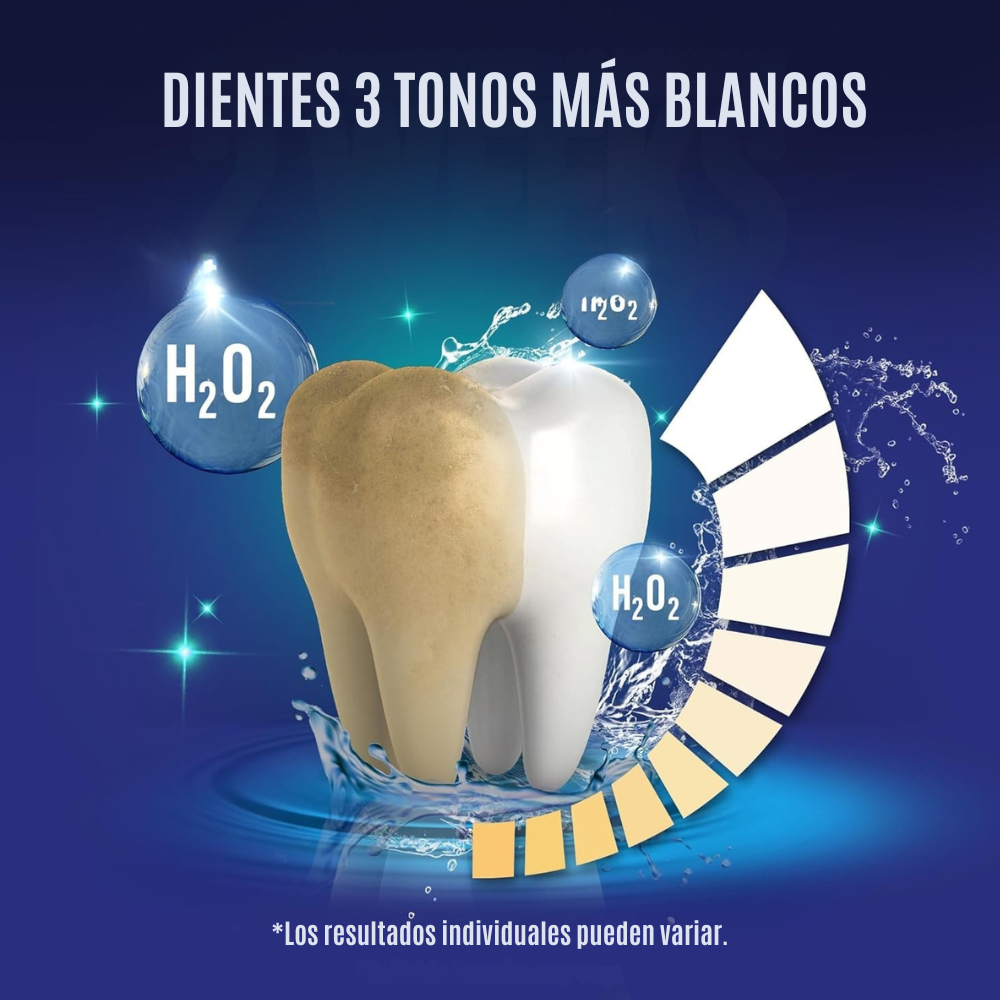 Guru Nanda Tiras Blanqueadoras para los Dientes